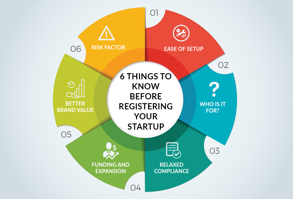 6-THINGS-TO-KNOW-BEFORE-REGISTERING-YOUR-STARTUP