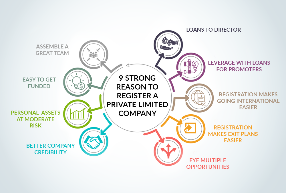 9 STRONG REASON TO REGISTER A PRIVATE LIMITED COMPANY